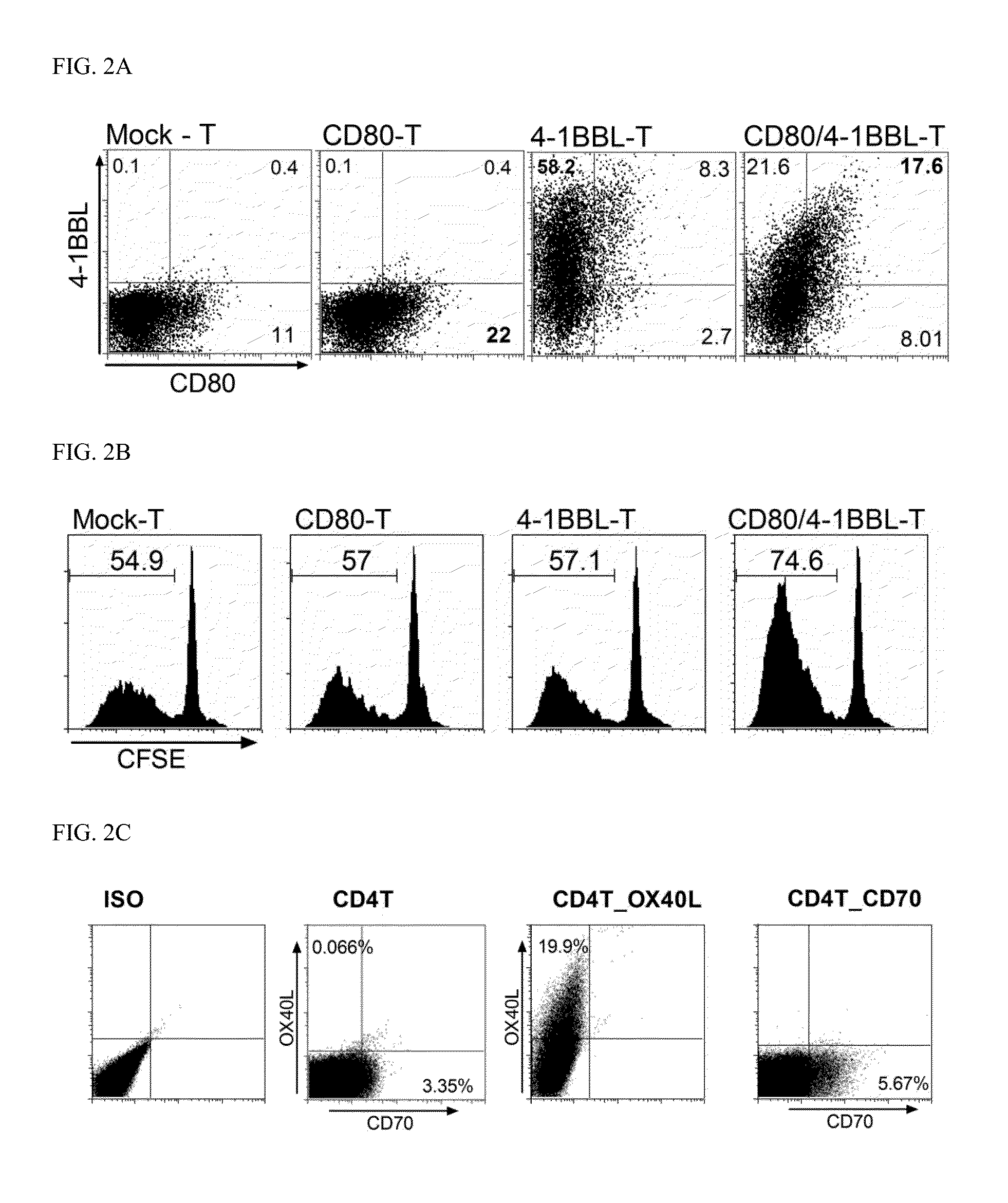 CD4 T Cell Vaccine and Use Thereof