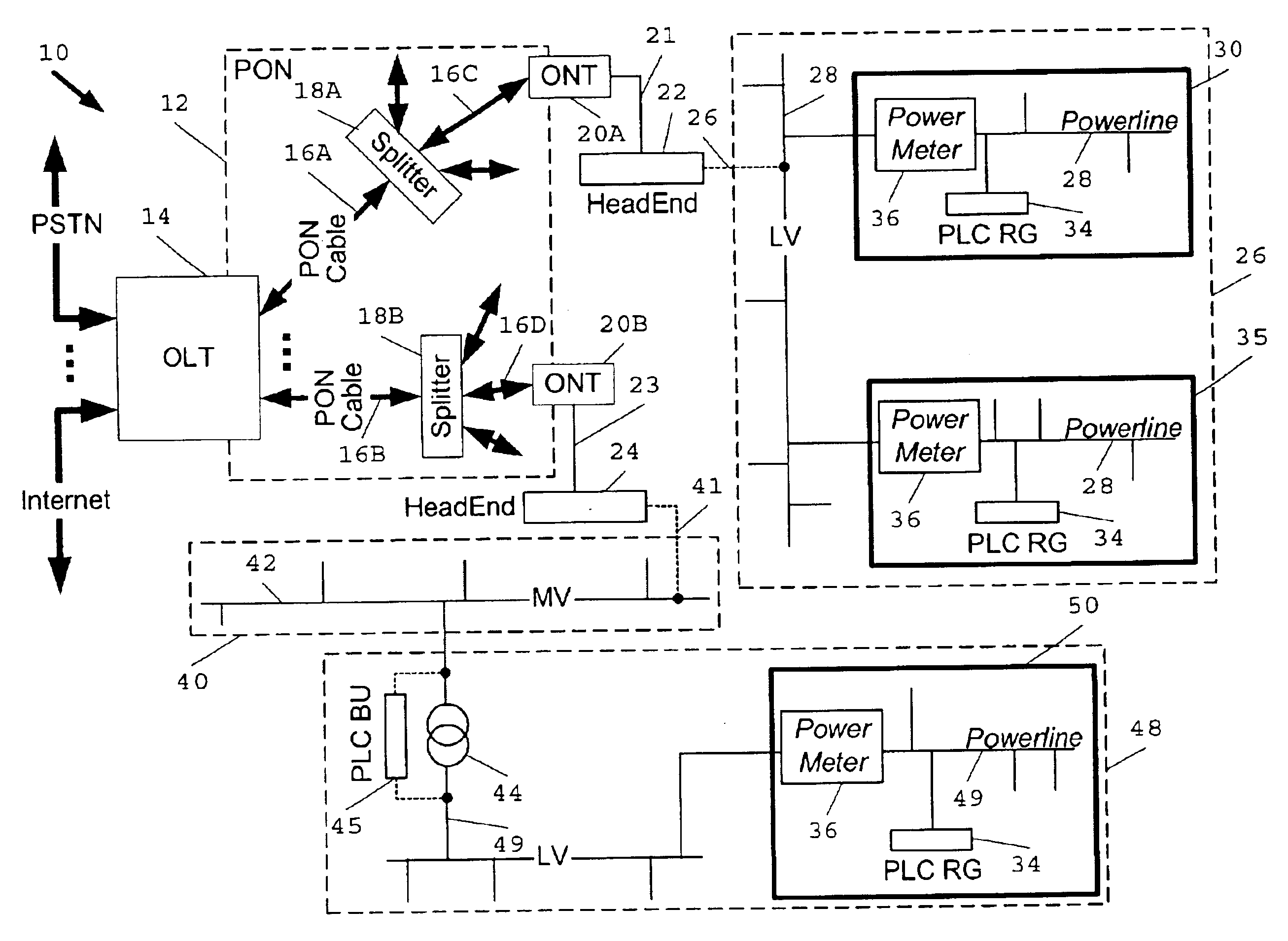 Passive optical network backhaul for powerline communications