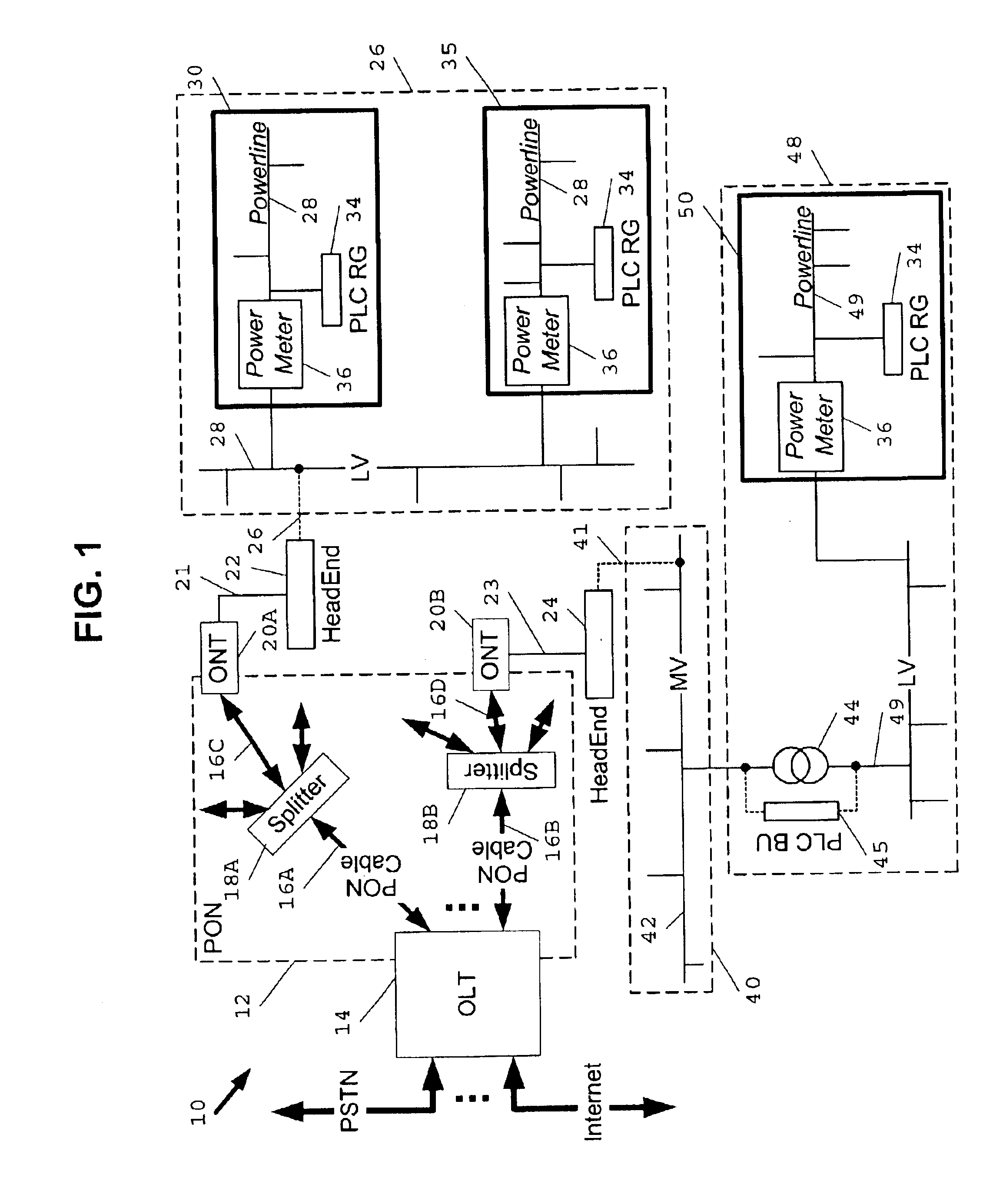 Passive optical network backhaul for powerline communications