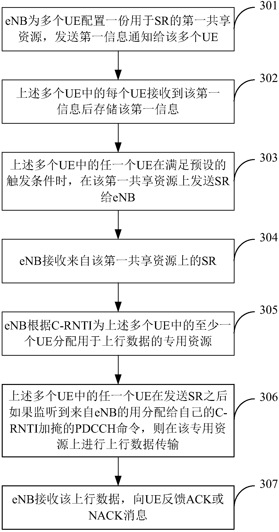 Schedule requesting method and device