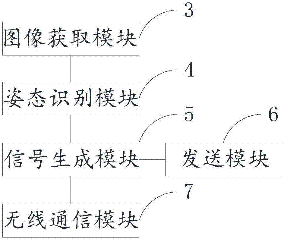 Electronic equipment and control system and method