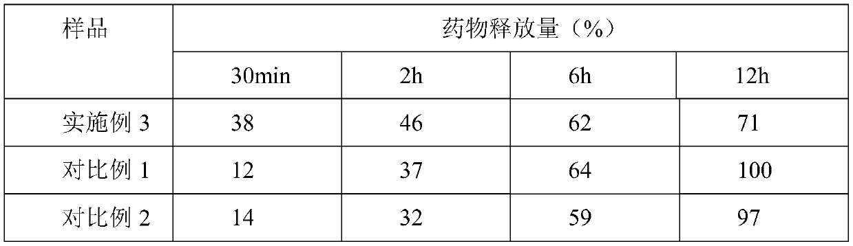 Preparation method of silk fibroin microsphere drug sustained-release carrier and application thereof