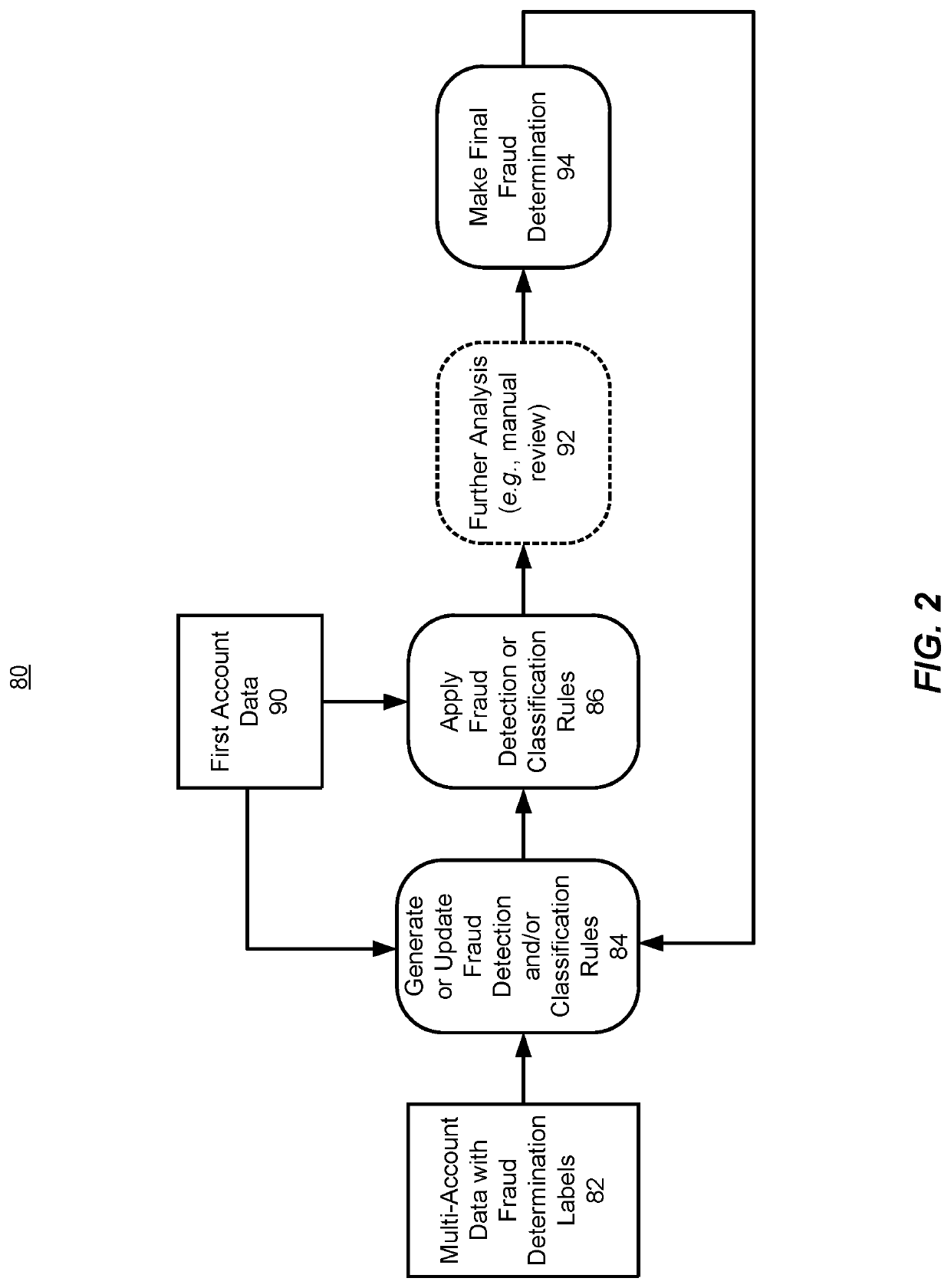 Identifying fraudulent online applications