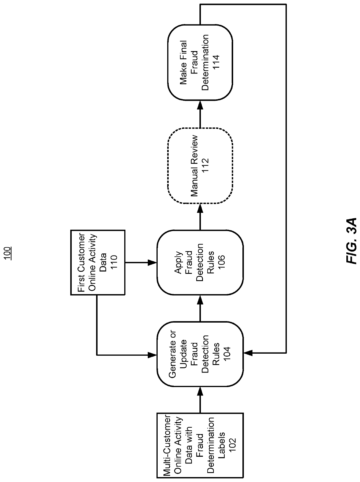 Identifying fraudulent online applications