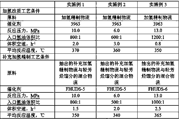 An inferior diesel oil hydro-upgrading and hydrofining combined process