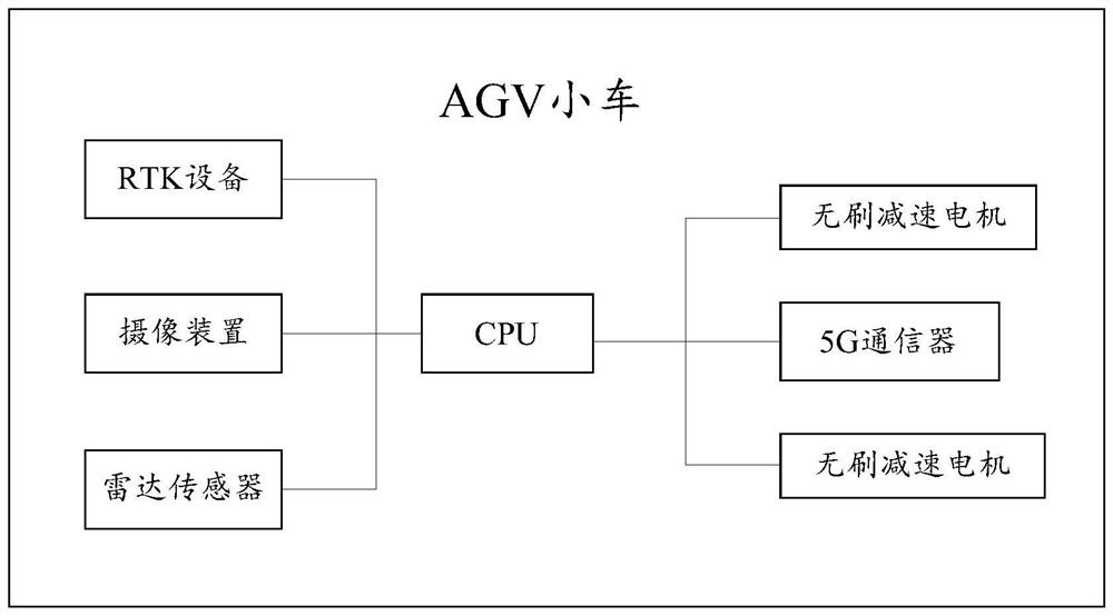 5G-based factory AGV device and control method thereof