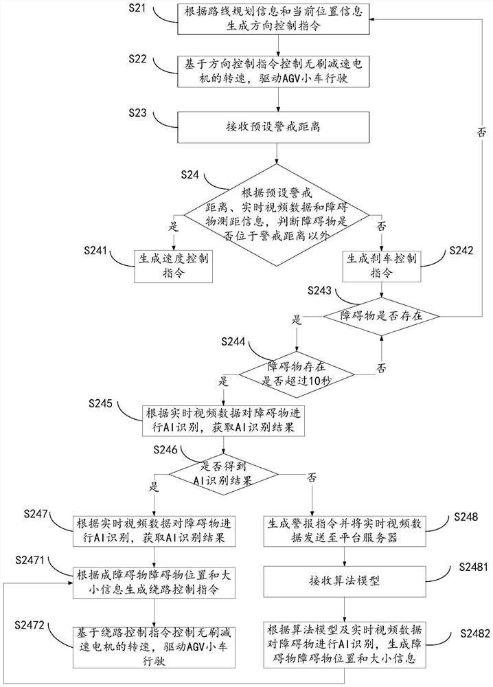 5G-based factory AGV device and control method thereof