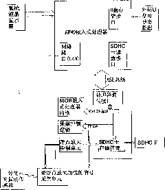 Intelligent vibration monitor system