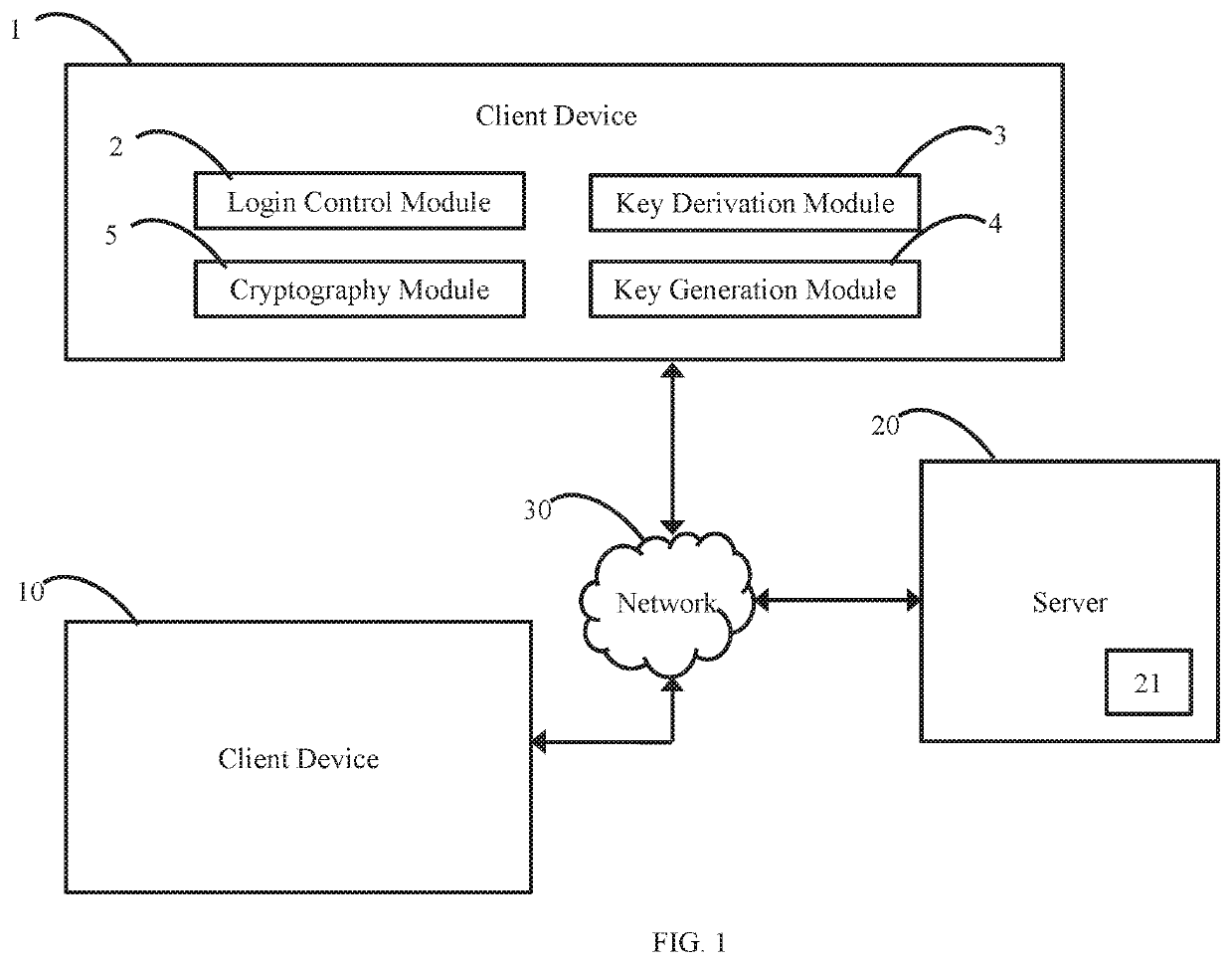 Secure and zero knowledge data sharing for cloud applications