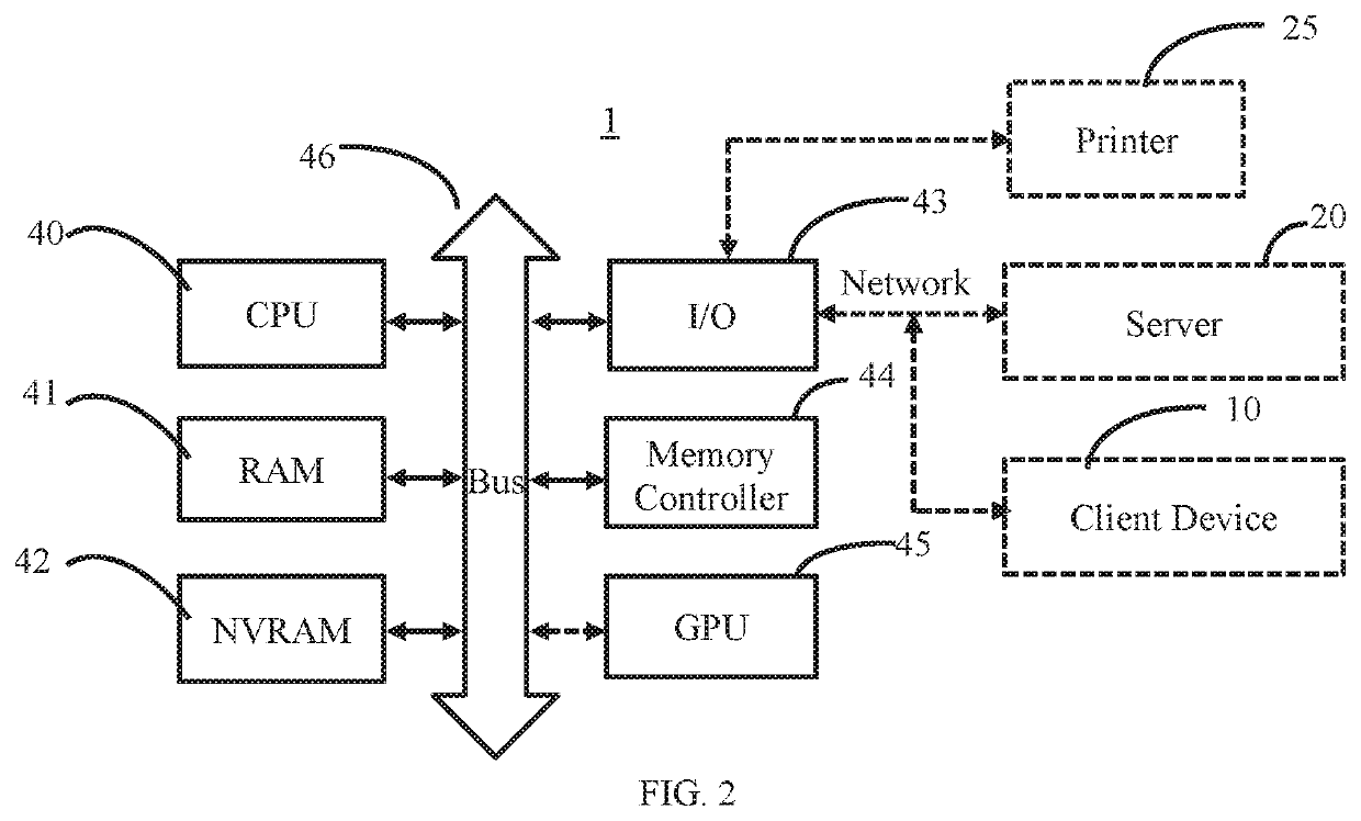 Secure and zero knowledge data sharing for cloud applications