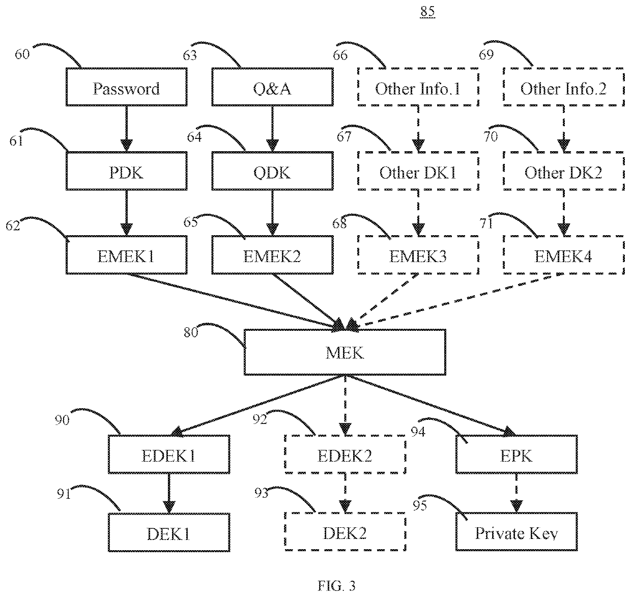 Secure and zero knowledge data sharing for cloud applications