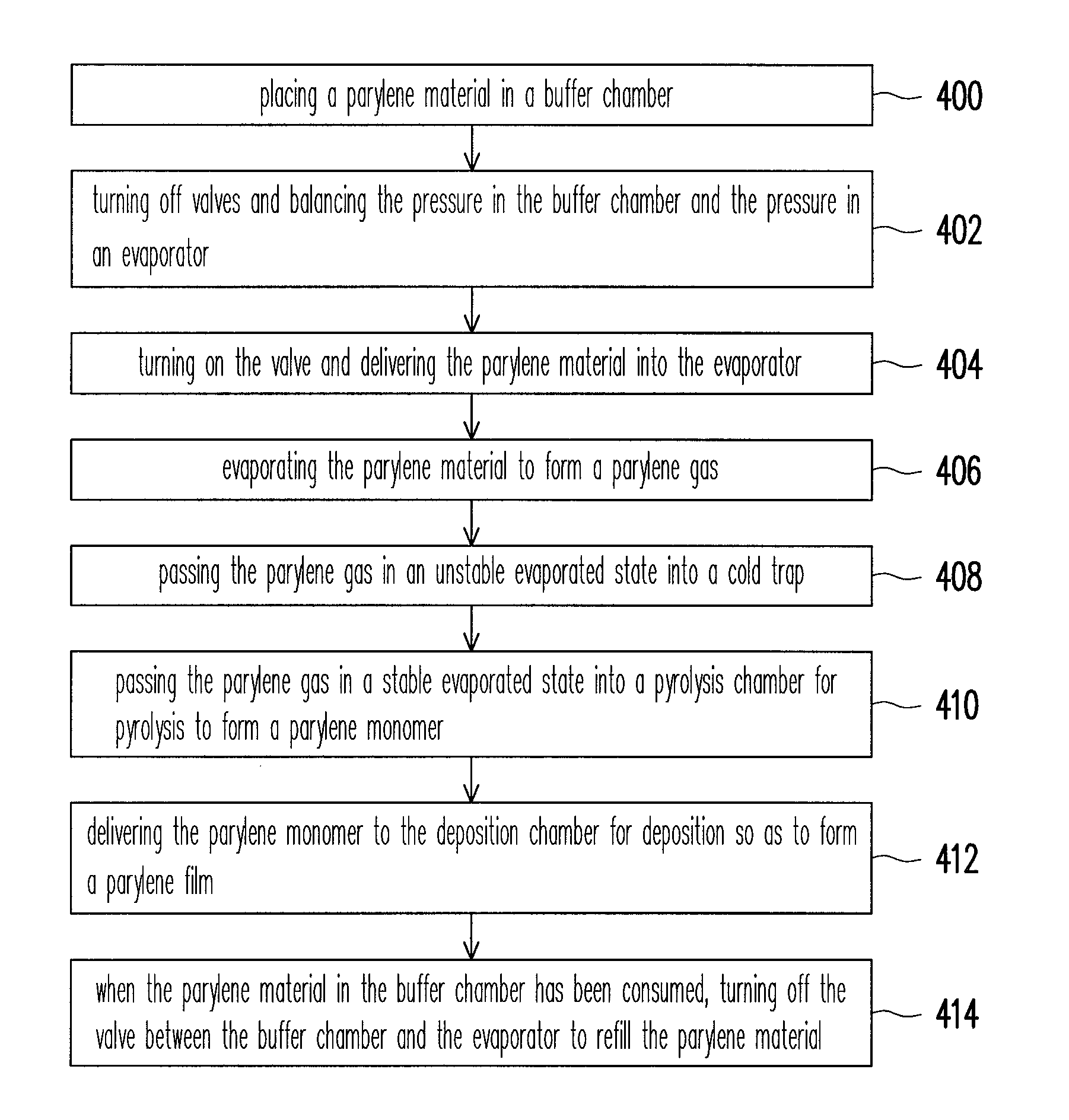 Method of forming parylene film