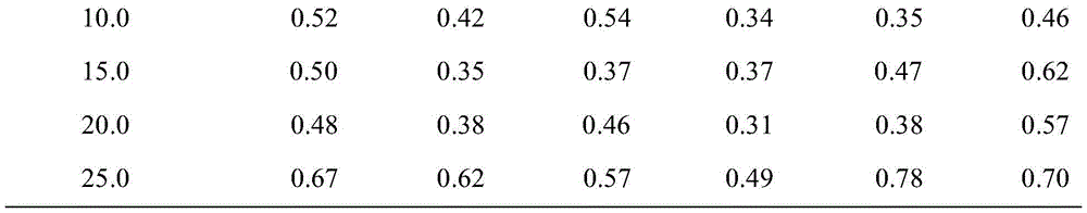 Application of curcumin and afatinib for combined treatment of non-small cell lung cancer