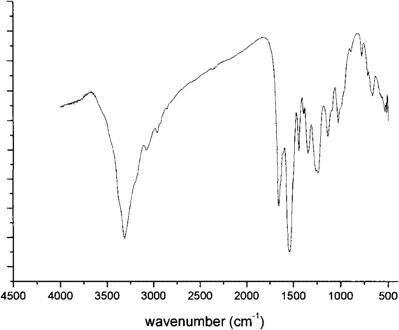 Preparation and application of terpolymer metallic ion adsorbent