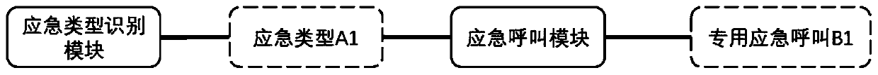 Emergency processing device for movable carrier and unmanned vehicle