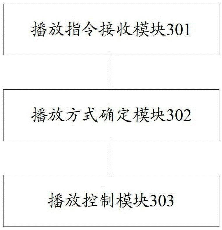 Playback control method, device and system in digital living network alliance system