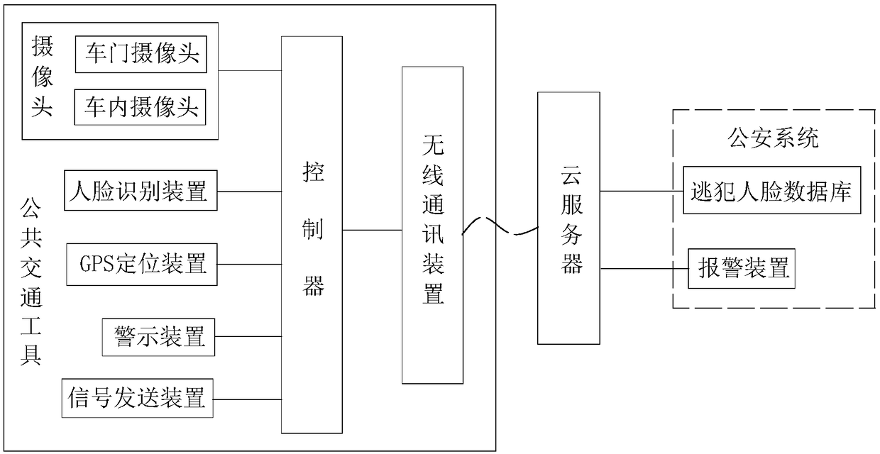 Public transport vehicle pursuit system based on face recognition technology and control method thereof