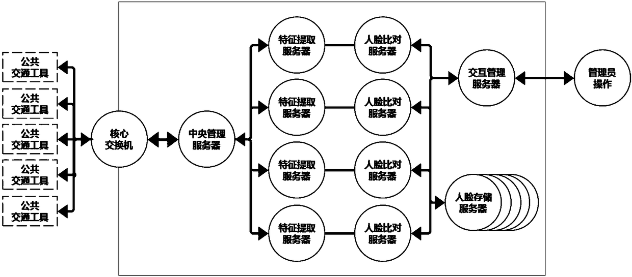 Public transport vehicle pursuit system based on face recognition technology and control method thereof