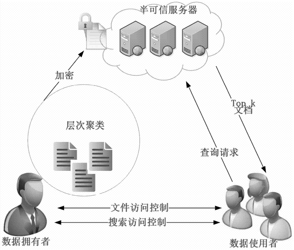 Ciphertext retrieval method