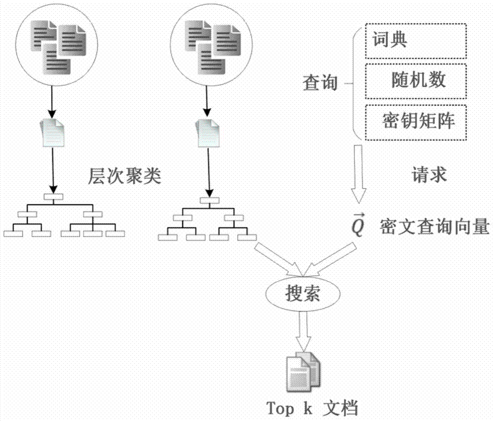 Ciphertext retrieval method