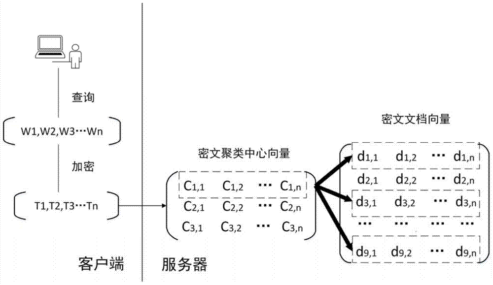 Ciphertext retrieval method