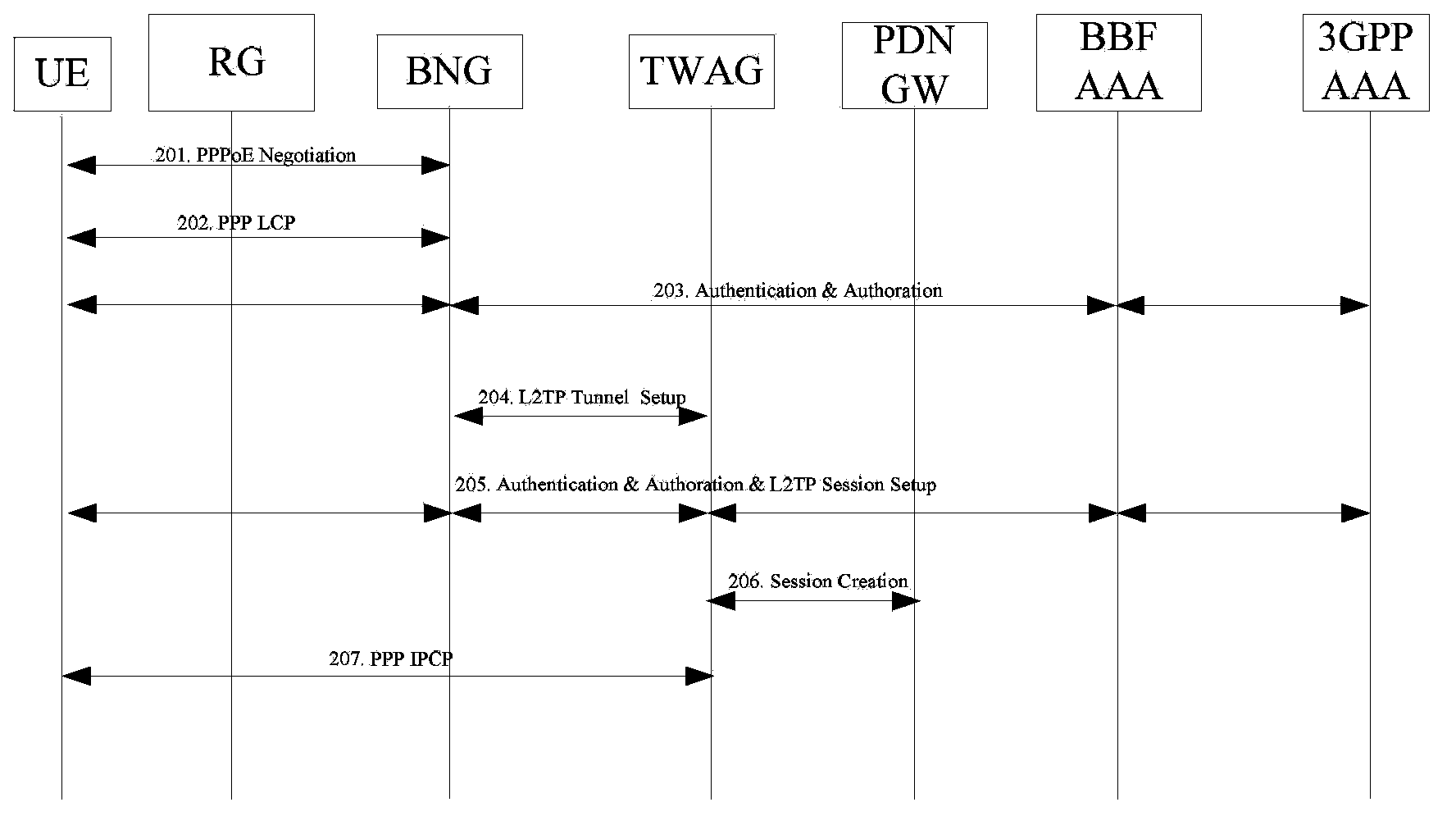 Multi-connection establishing method and system