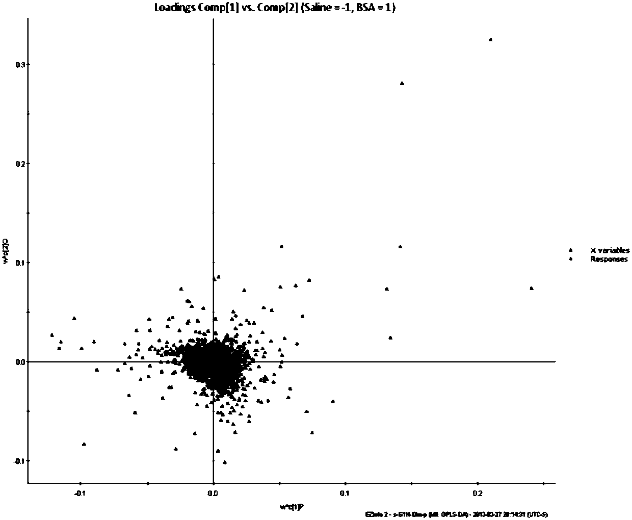 Serum metabolic biomarker for acute anaphylaxis guinea pig