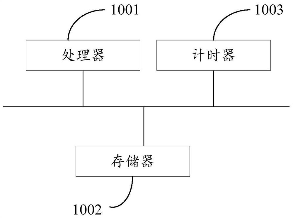 Robot, motion coordination method thereof, control device and readable storage medium