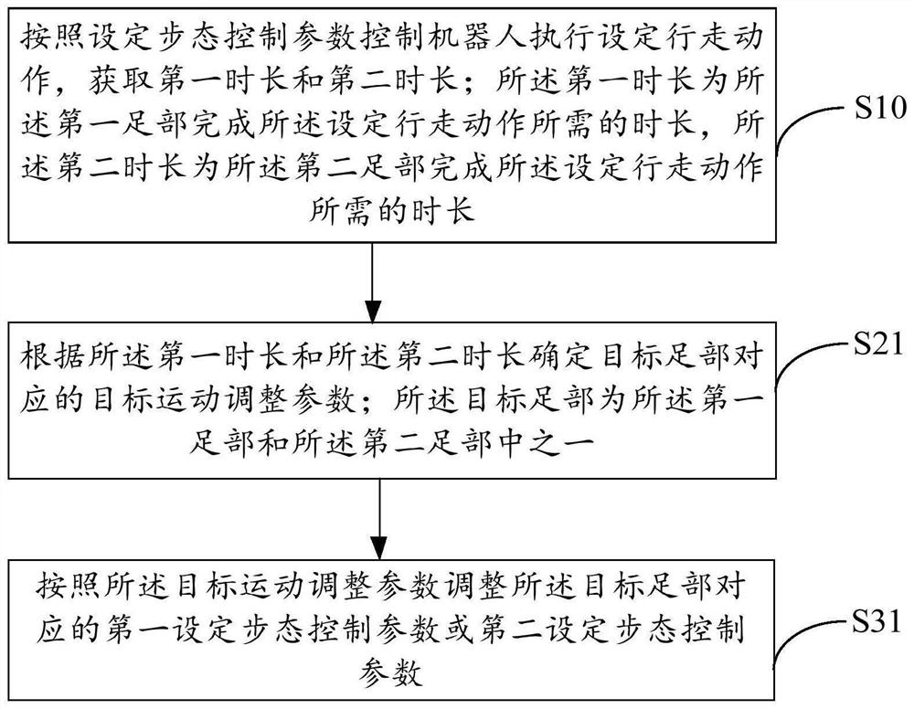 Robot, motion coordination method thereof, control device and readable storage medium