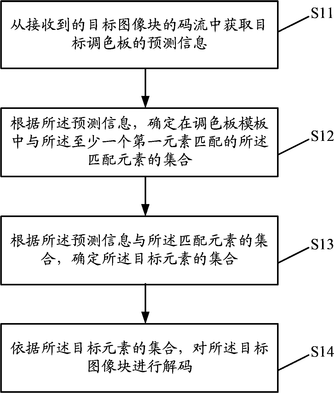 Decoding method and encoding method for target image block and decoder and encoder