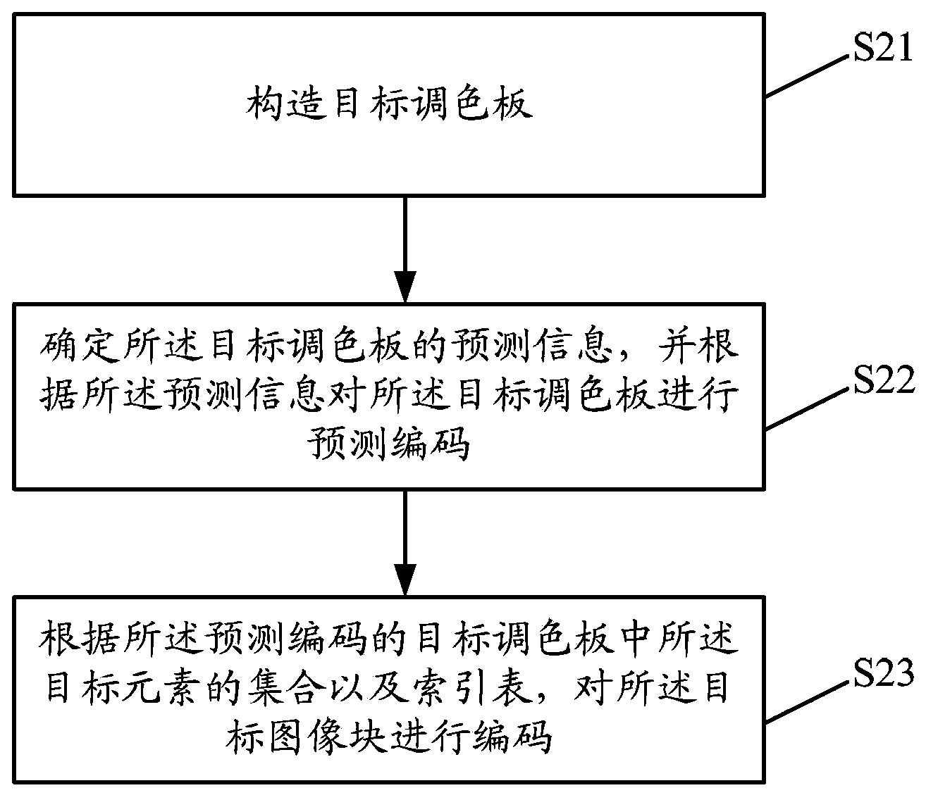 Decoding method and encoding method for target image block and decoder and encoder