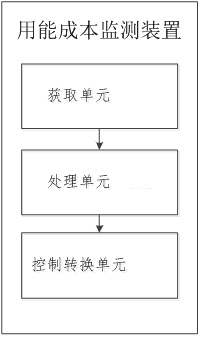 Comprehensive energy conversion system for optimizing energy consumption cost