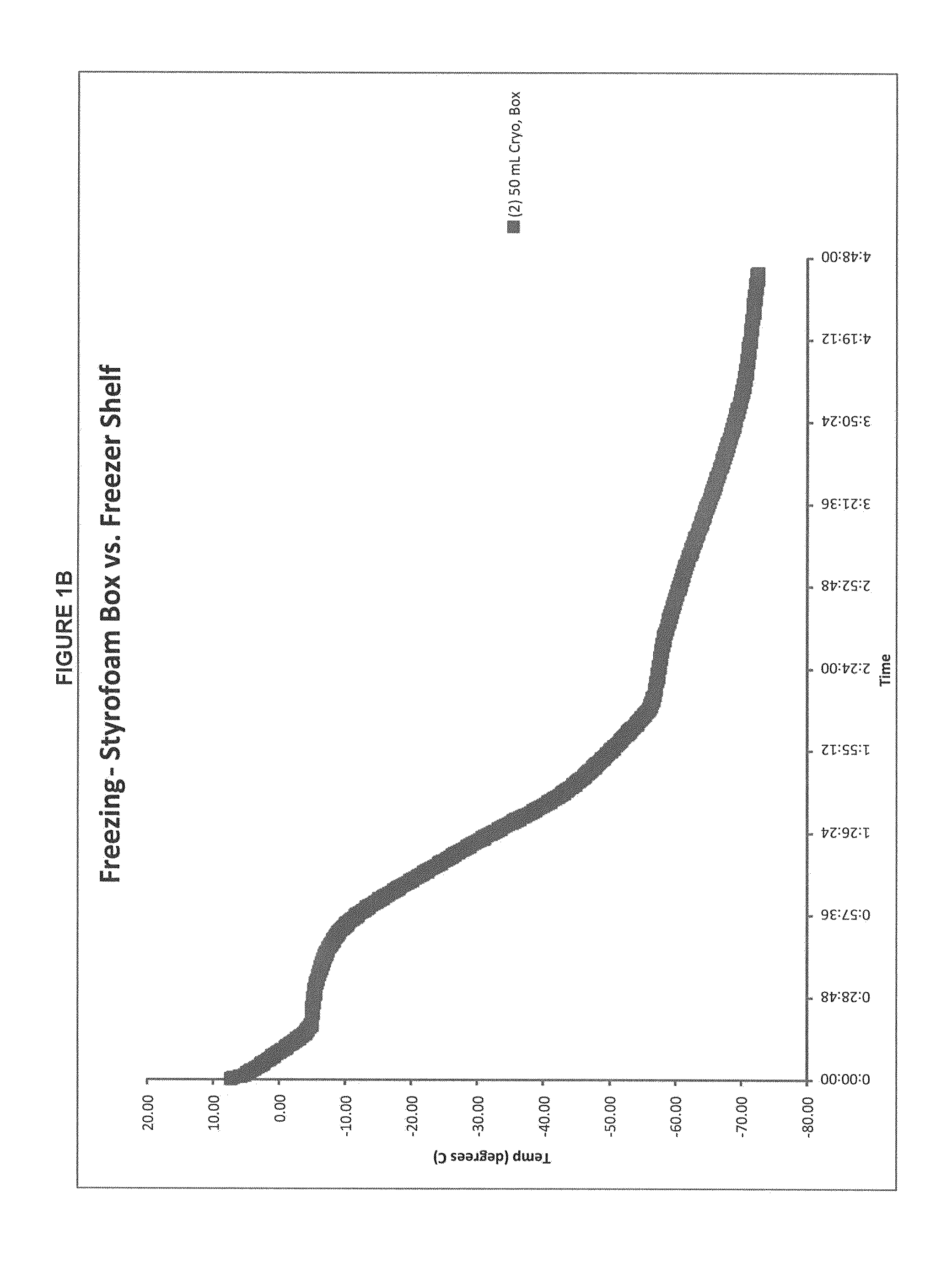 Methods of manufacture of immunocompatible chorionic membrane products