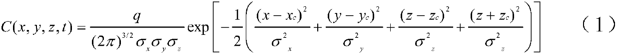 Source-tracing method of atmospheric pollutants for industrial park