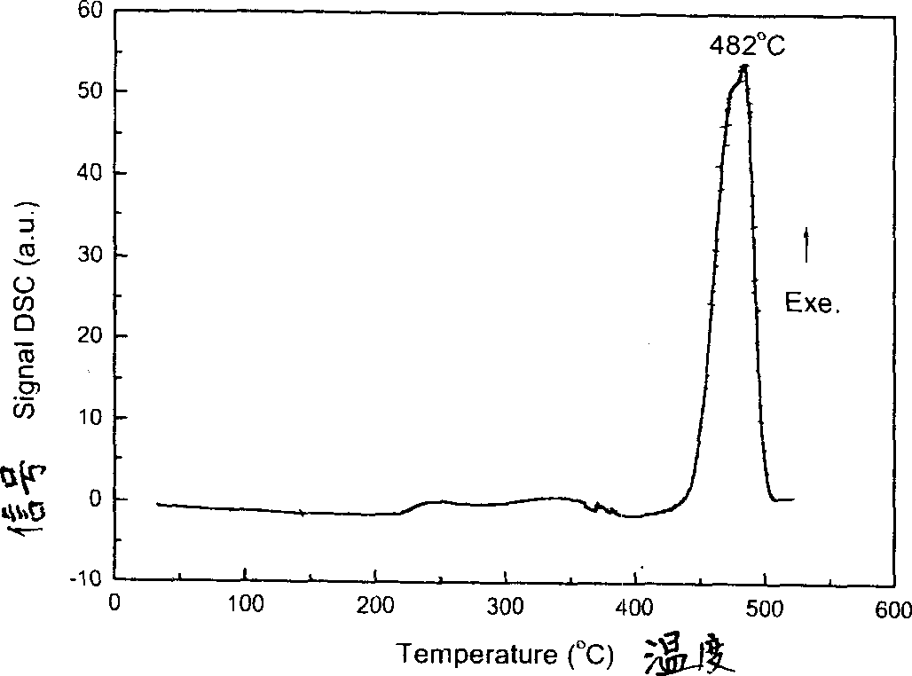 Preparation method of stable water-soluble niobium and tantalum precursor and application thereof