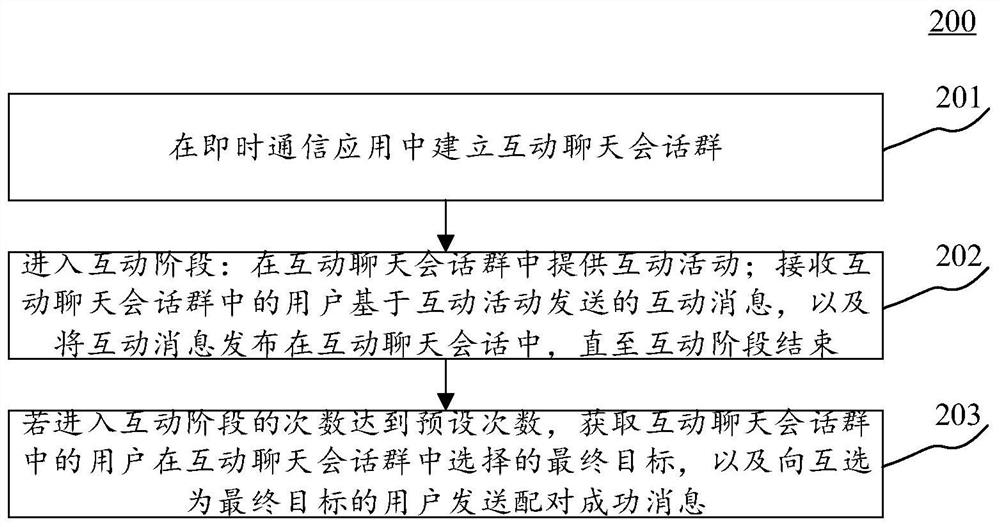 User pairing method and device