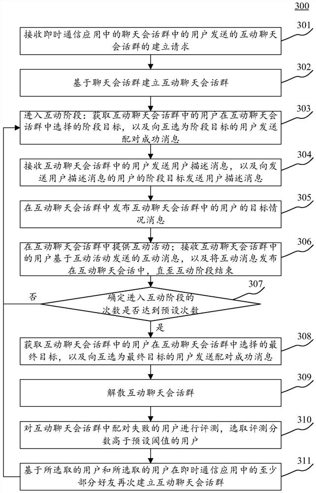 User pairing method and device