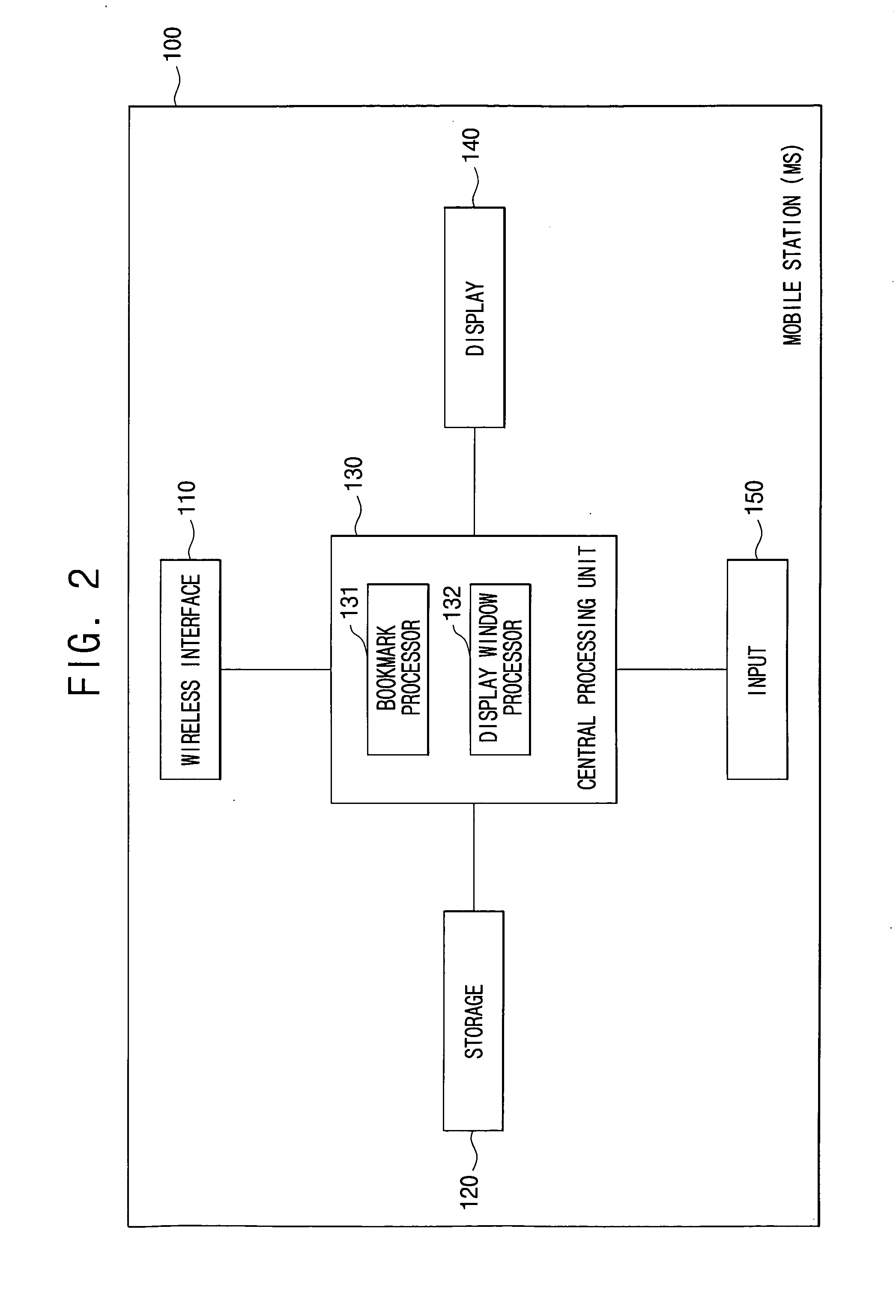 Method and apparatus of displaying output of mobile station