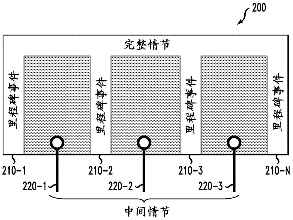 Method and system for visual analysis of clinical episodes