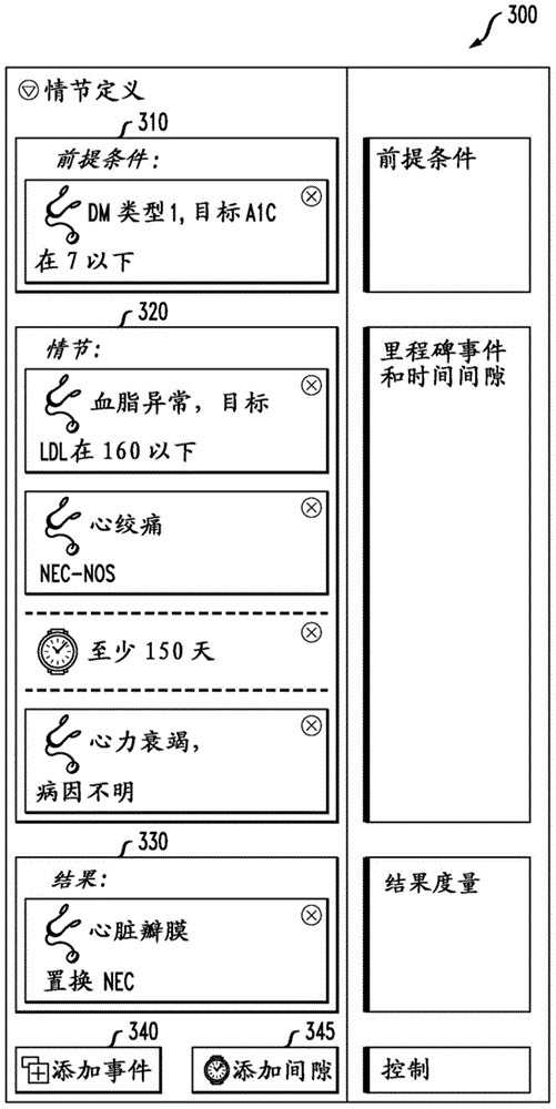 Method and system for visual analysis of clinical episodes