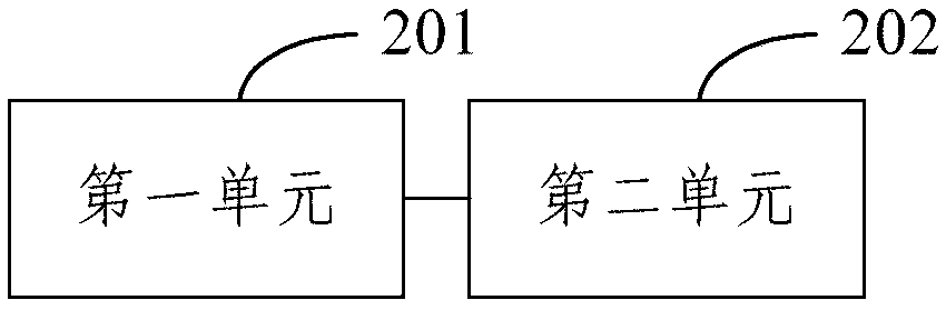 Public and private network interference checking method and device