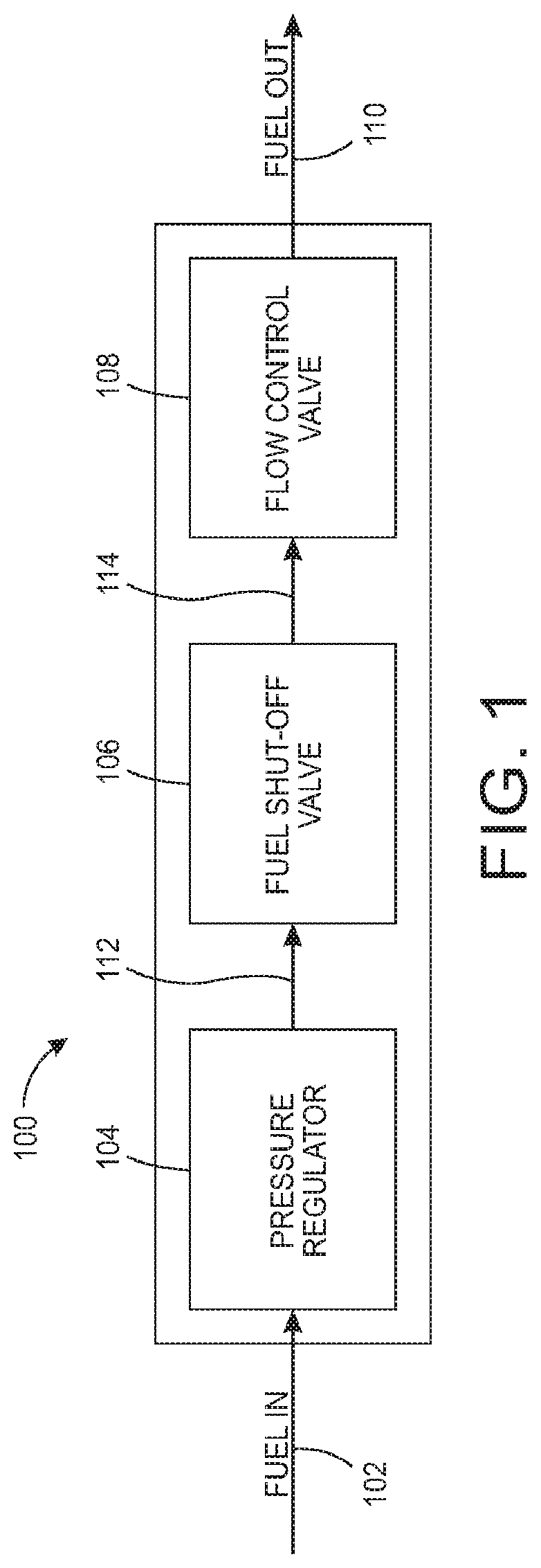 Flow control method, system and apparatus