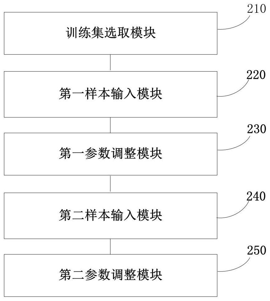 Method and device for training machine reading comprehension model based on answer sampling