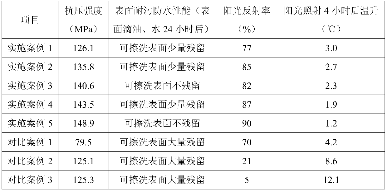 Outdoor low-heat-absorption inorganic artificial stone plate and preparation method thereof