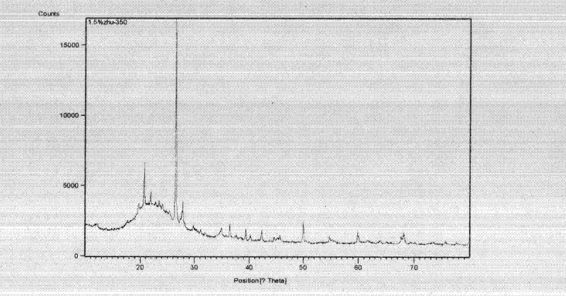 Method for refined purifying diatomite from diatomaceous clay in Miyi County of Sichuan Province