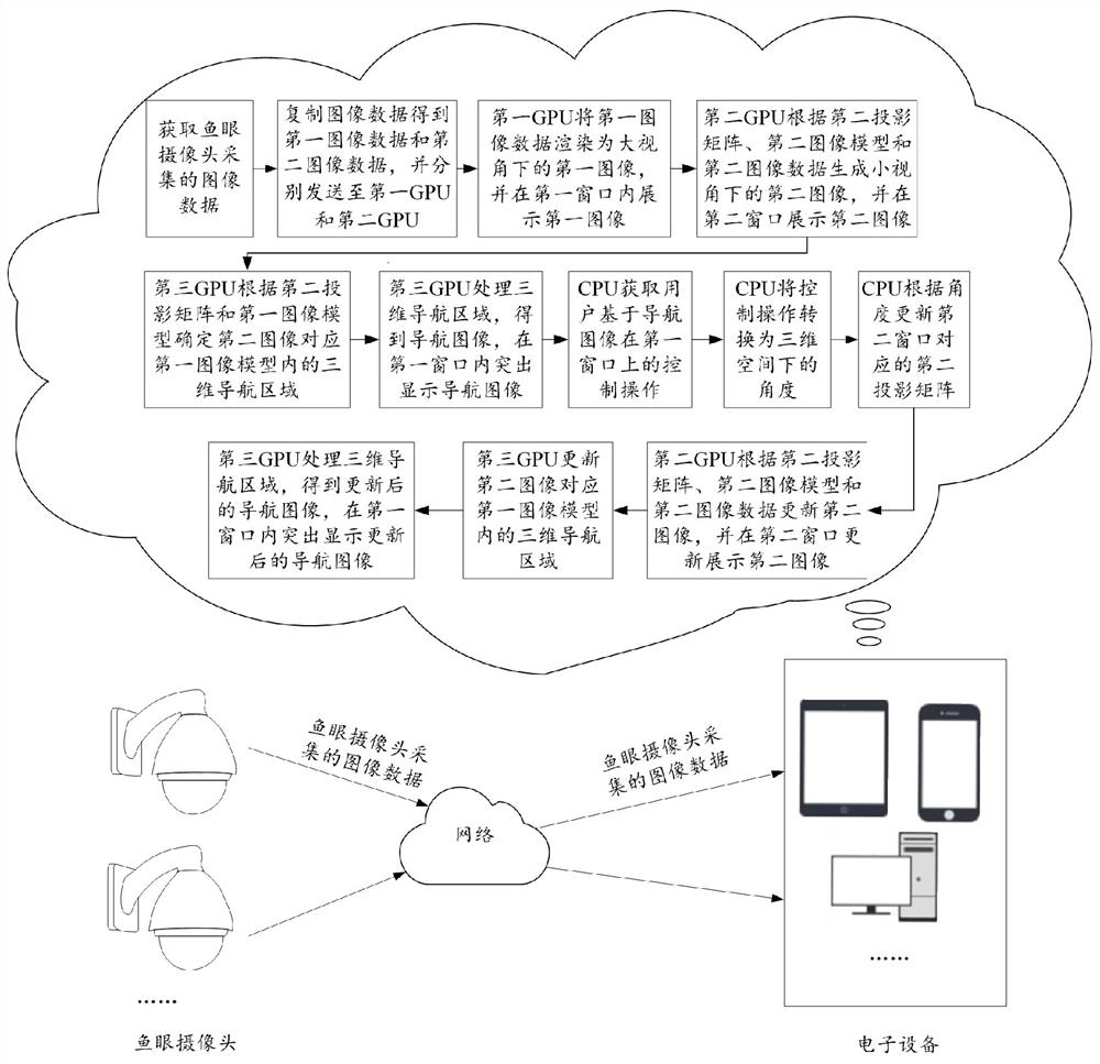 Data display method, mobile terminal and storage medium