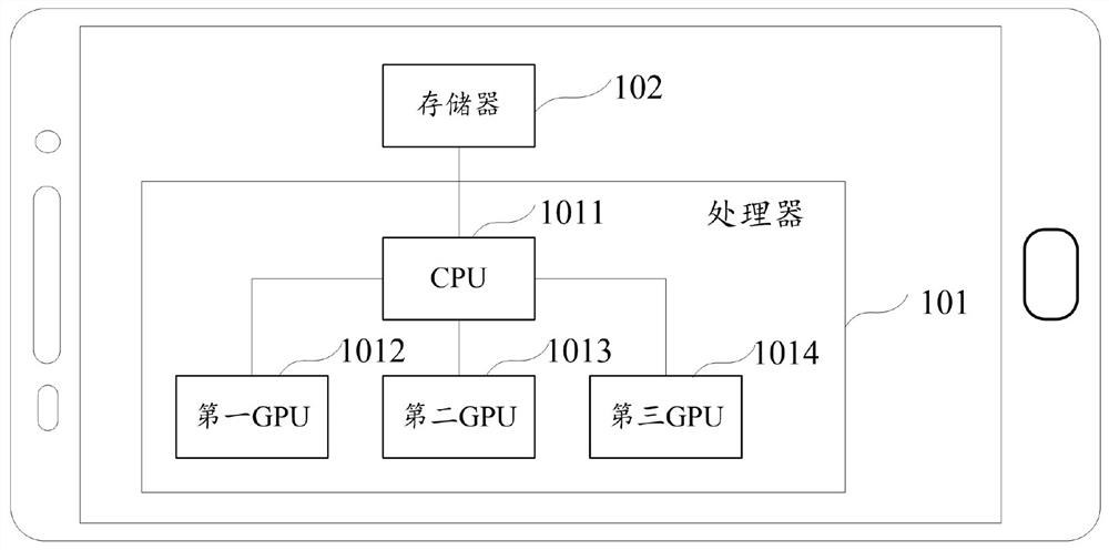 Data display method, mobile terminal and storage medium