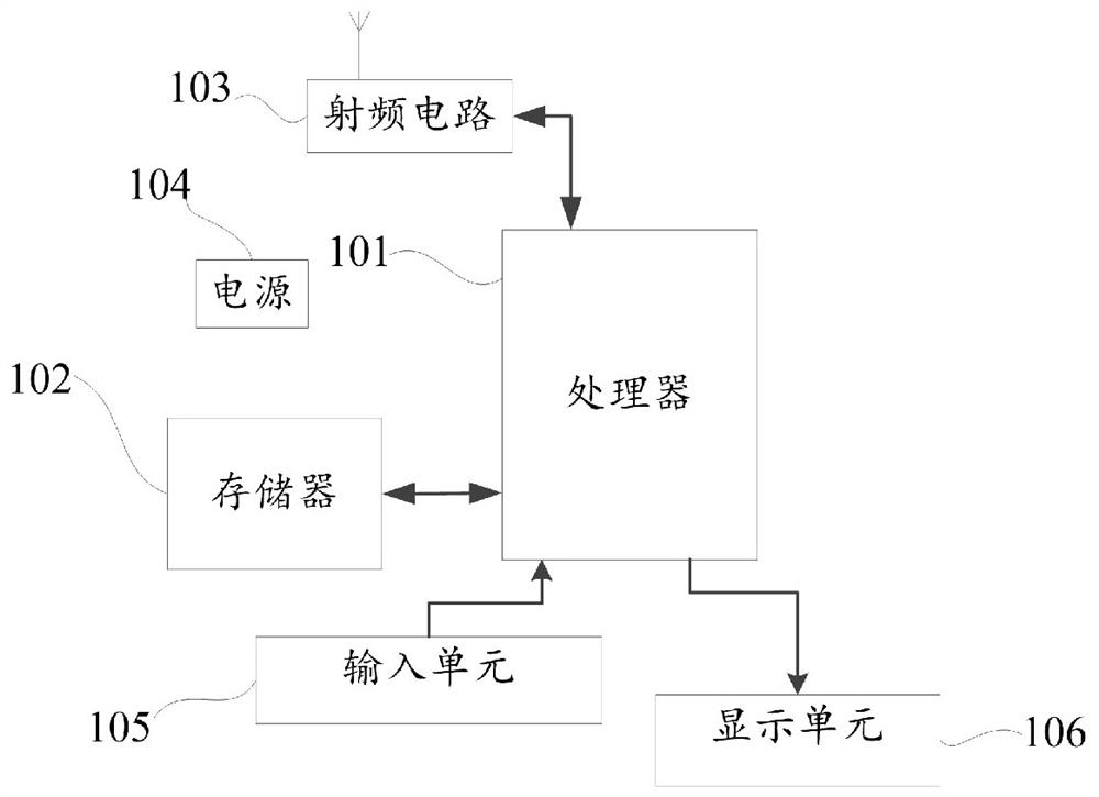 Data display method, mobile terminal and storage medium