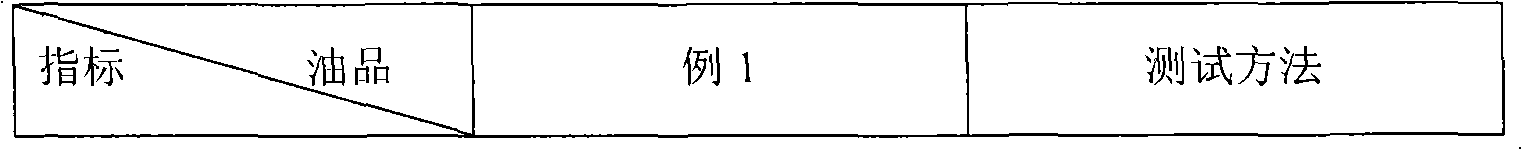 Emulsified biomass fuel oil and emulsifying method thereof