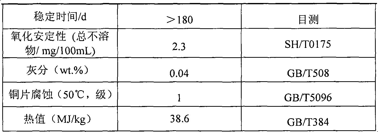 Emulsified biomass fuel oil and emulsifying method thereof